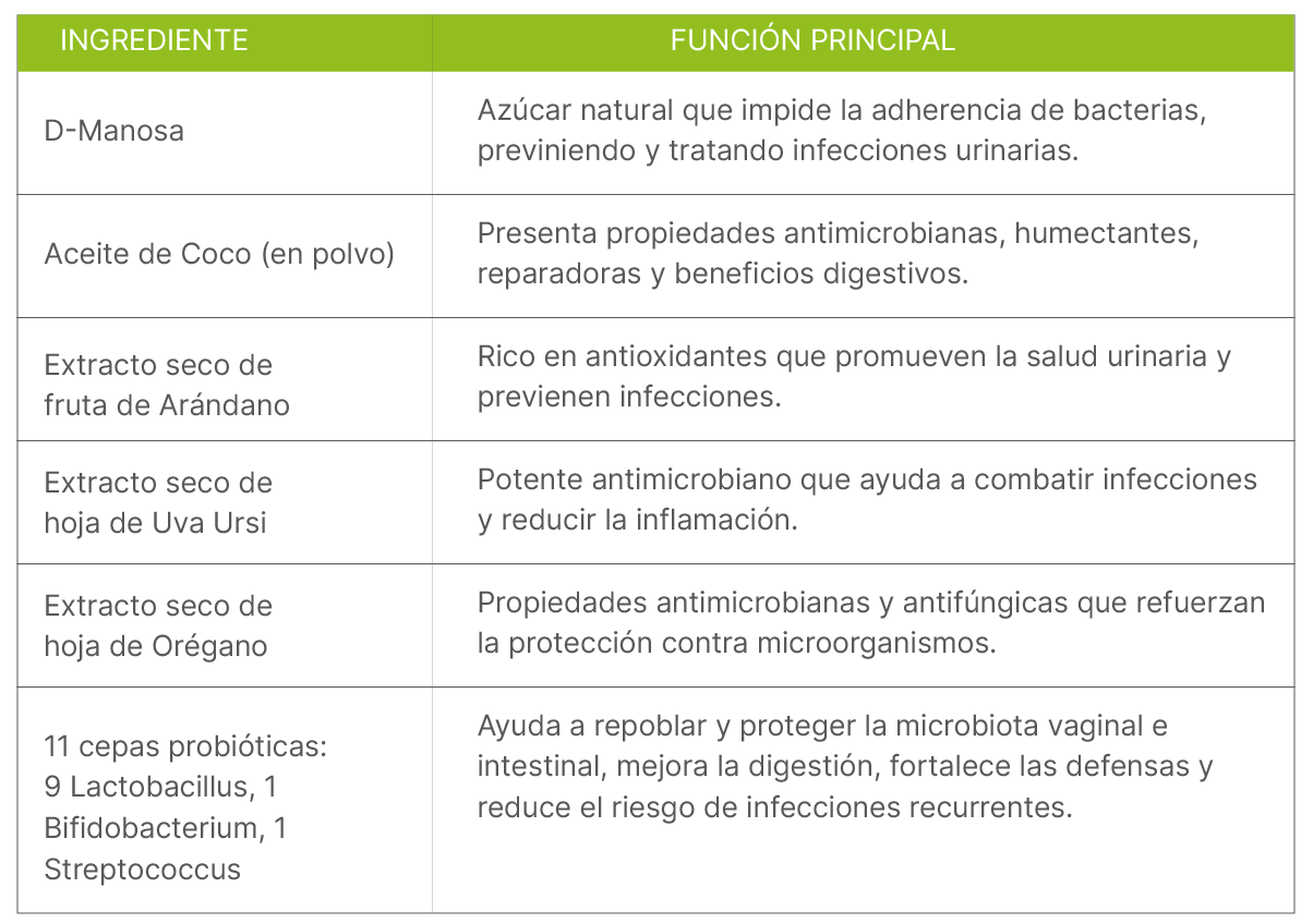 biocystil 06