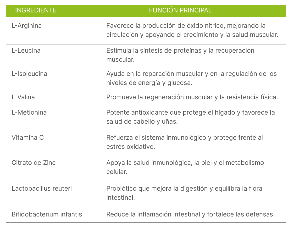 biocrecimiento 06